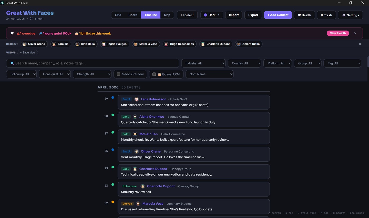 Timeline view